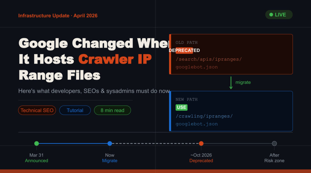 Google crawler IP range files new updates officially announced by Google